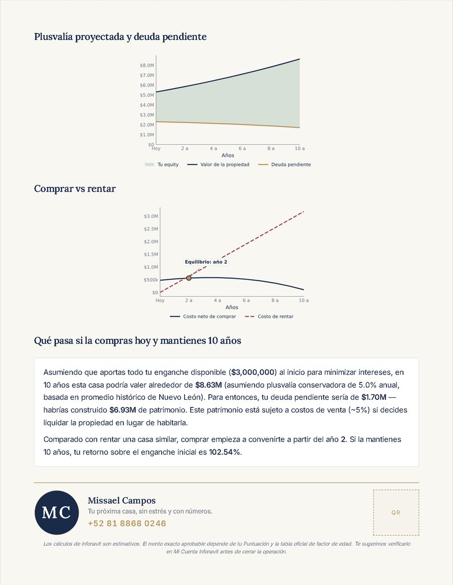 Página 2 del dossier — análisis de inversión